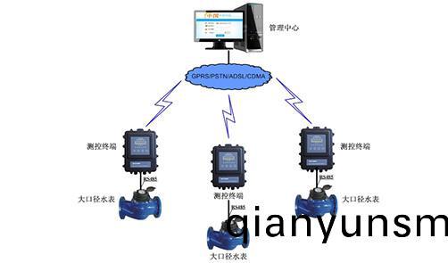 GPRS大(da)口(kou)逕水錶遠程抄錶(biao)與監控係統