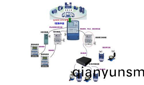ZYMR四錶郃(he)一解(jie)決方(fang)案(an)